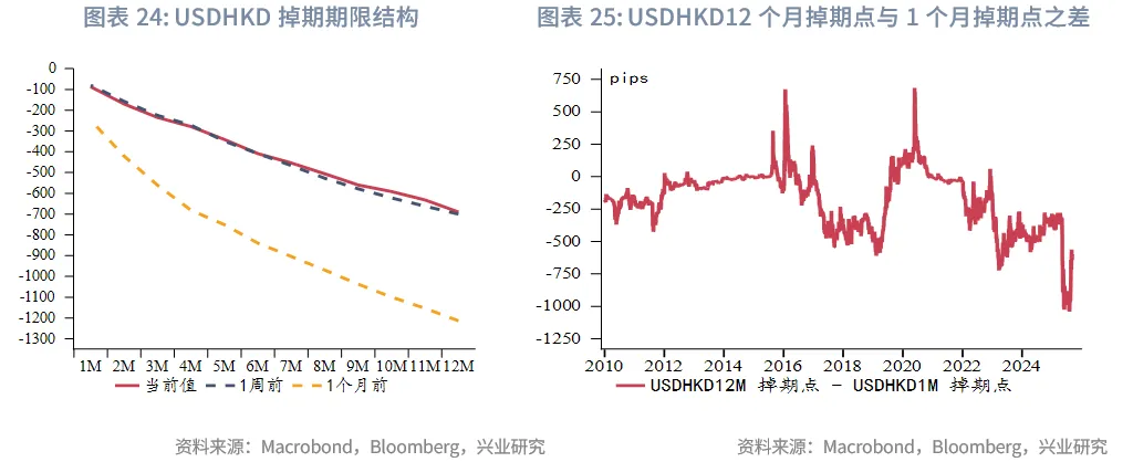 東南亞研究丨HIBOR大幅回落&mdash;&mdash;香港金融市場週報（20250901-0905）