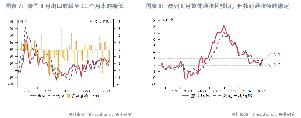 東南亞研究 | 美元反彈施壓非美貨幣，香港多市場政策發力&mdash;&mdash;香港金融市場週報（20250922-0926）