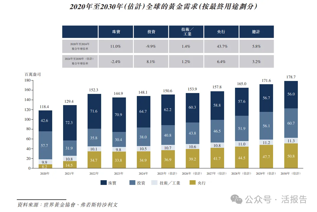 年内第二大IPO!紫金矿业分拆的「紫金黄金国际」通过聆讯,2025上半年净利已超去年全年