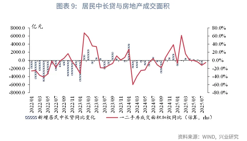 宏觀市場 | 從容不迫調結構&mdash;&mdash;8月宏觀經濟指標預測與9月政策前瞻