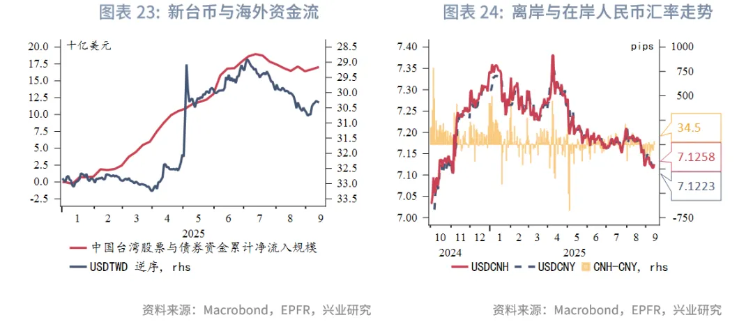 東南亞研究丨港股上週表現優異，跨境理財通擬擴容&mdash;&mdash;香港金融市場週報（20250908-0912）