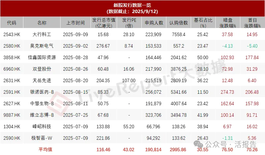 港股IPO週報:激光雷達龍頭禾賽-W下週上市,年内最大汽車IPO即將來襲