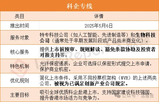 香港主板上市門檻有望放寬？《施政報告》涉及中概股回歸、同股不同權等話題！