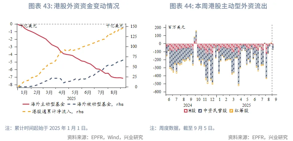 東南亞研究丨HIBOR大幅回落&mdash;&mdash;香港金融市場週報（20250901-0905）