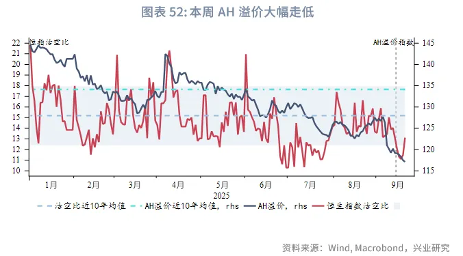 東南亞研究 | 美聯儲降息與中美元首通話共振利好港股——香港金融市場週報（20250915-0919）
