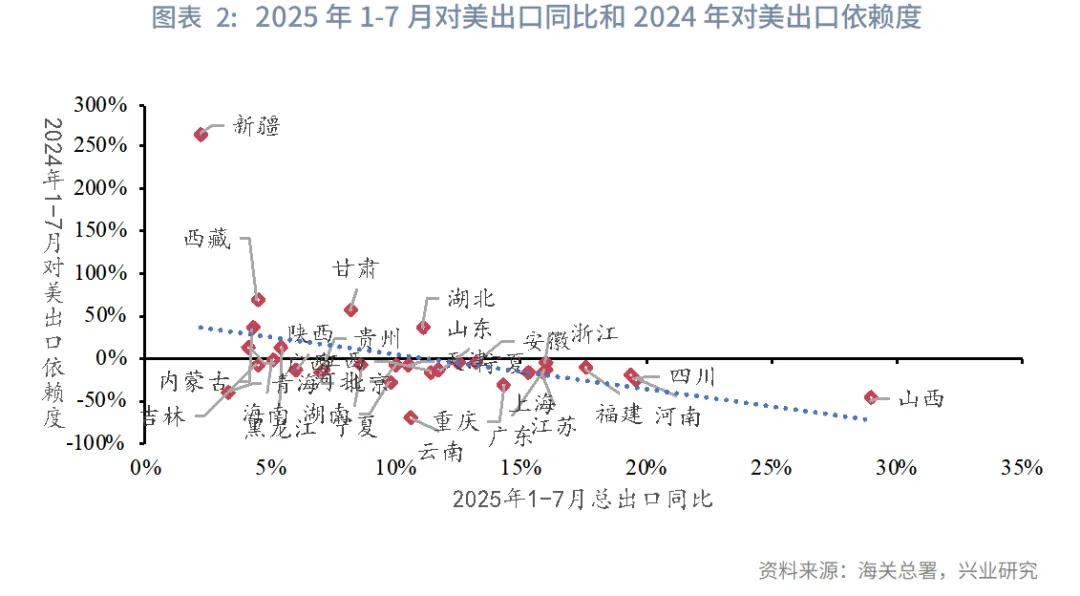 宏觀市場丨2025年我國省級地區對美出口全景圖