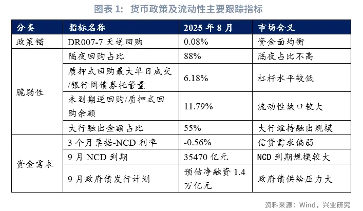 宏觀市場丨存款「搬家」對流動性影響幾何？&mdash;&mdash;貨幣政策與流動性月報