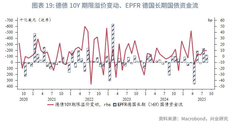 外匯商品 | 法債利率有望反超意債，英美利率聯動減弱——海外固收月報2025年第六期