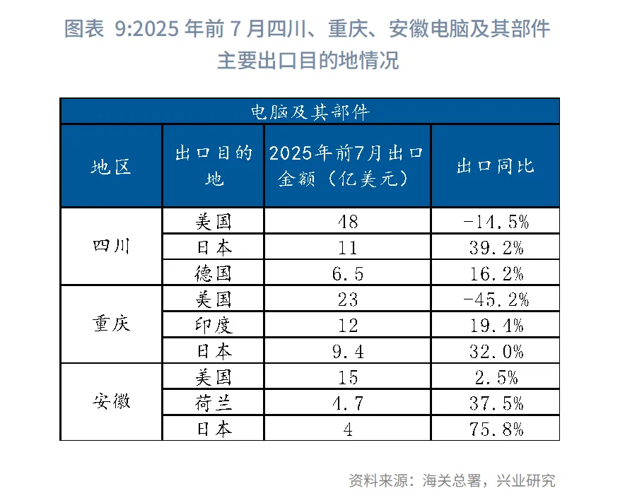 宏觀市場丨2025年我國省級地區對美出口全景圖