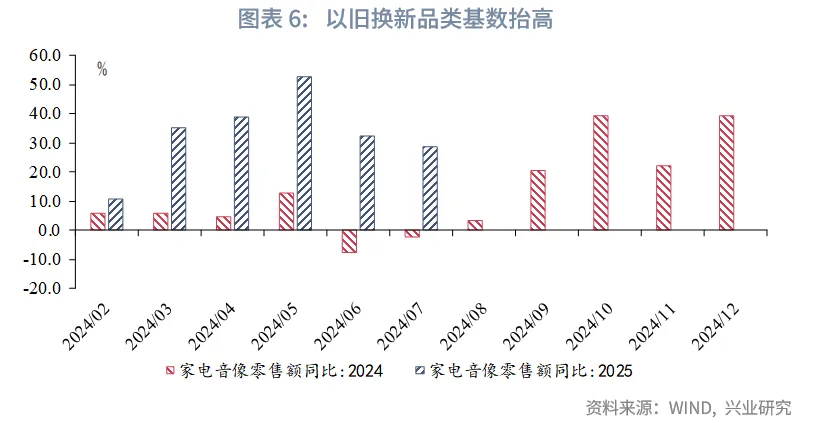 宏觀市場 | 從容不迫調結構&mdash;&mdash;8月宏觀經濟指標預測與9月政策前瞻