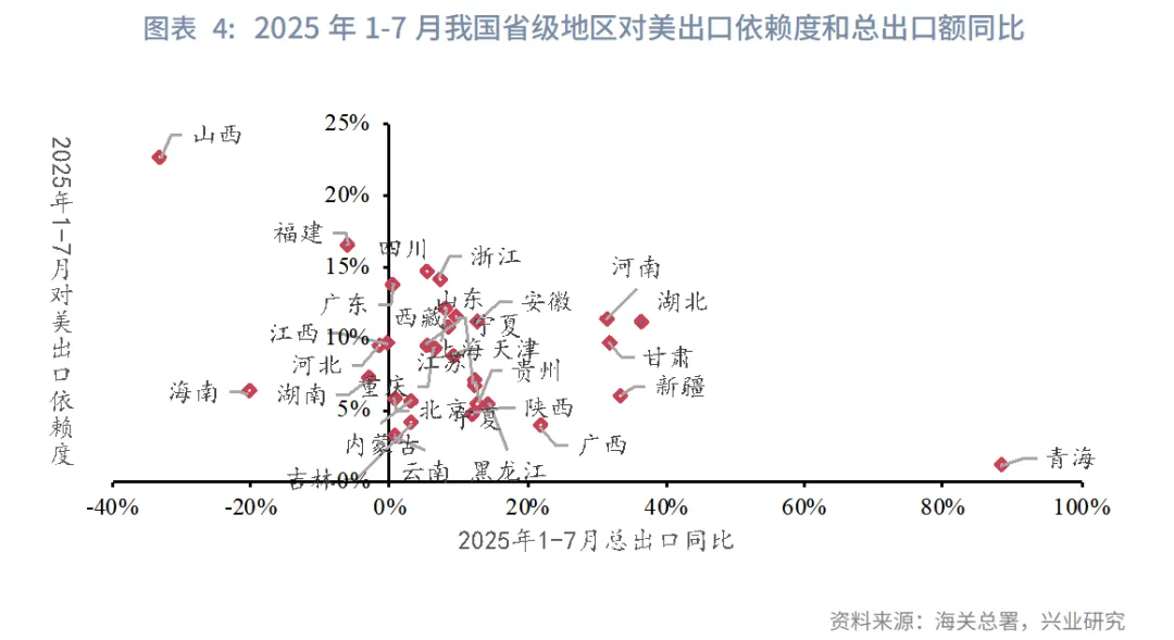 宏觀市場丨2025年我國省級地區對美出口全景圖