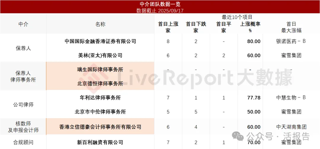 A+H智能产品公司「华勤技术」首次递表，上半年收入同比翻倍