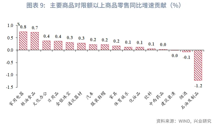 宏观市场 | 被低估的固定资产投资&mdash;&mdash;评2025年8月增长数据