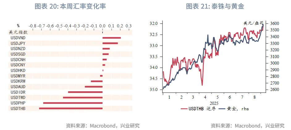 東南亞研究丨HIBOR大幅回落&mdash;&mdash;香港金融市場週報（20250901-0905）