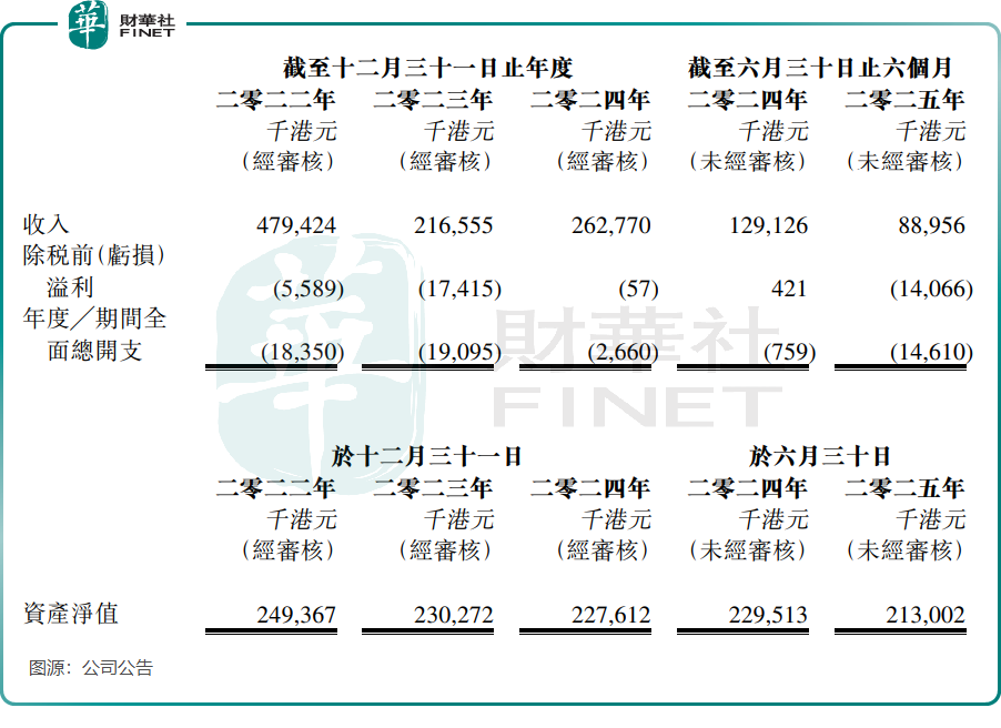白衣騎士意在借殼上市？漢成能源集團擬控股順龍控股原創