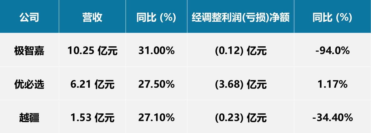 萬億藍海竟是虧損陷阱？機器人企業「虧損魔咒」還能破嗎？