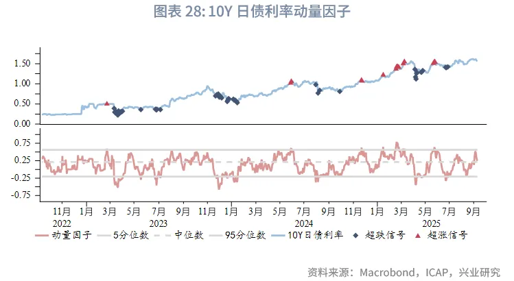 外匯商品 | 法債利率有望反超意債，英美利率聯動減弱——海外固收月報2025年第六期