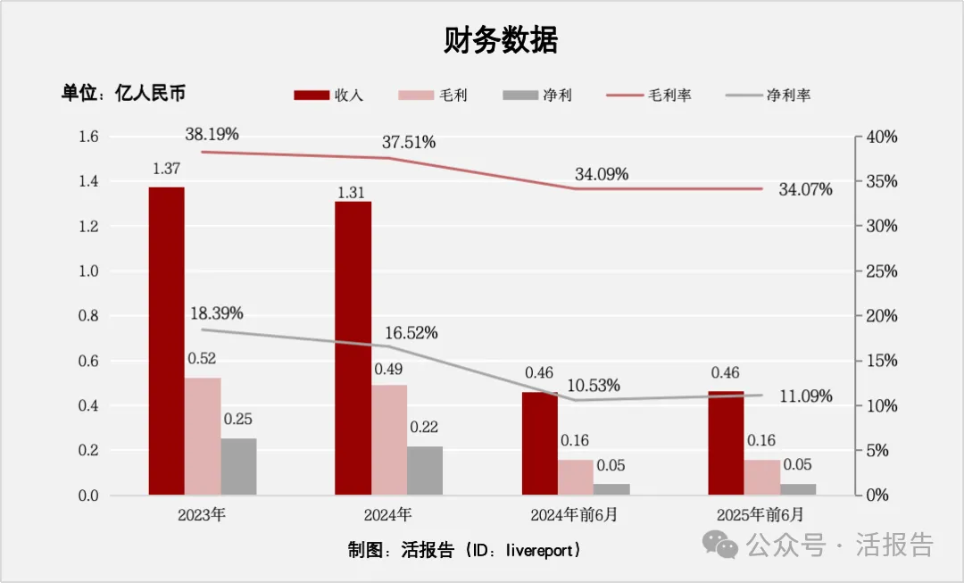 又一家新三板轉港！溝蓋板供應商「寶蓋新材」首次遞表港交所