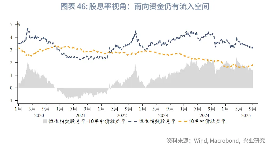 東南亞研究 | 關注AH資金輪動對港股短期情緒影響——香港金融市場週報（20250825-0829）