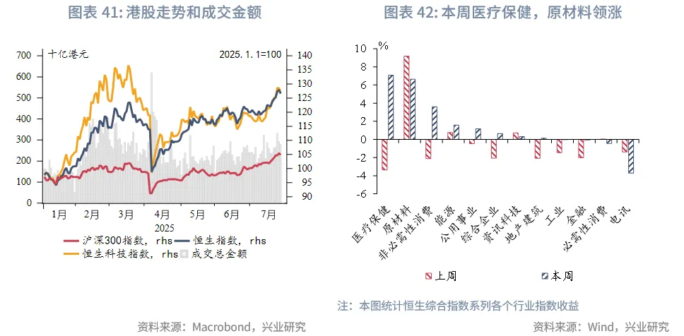 東南亞研究丨HIBOR大幅回落&mdash;&mdash;香港金融市場週報（20250901-0905）