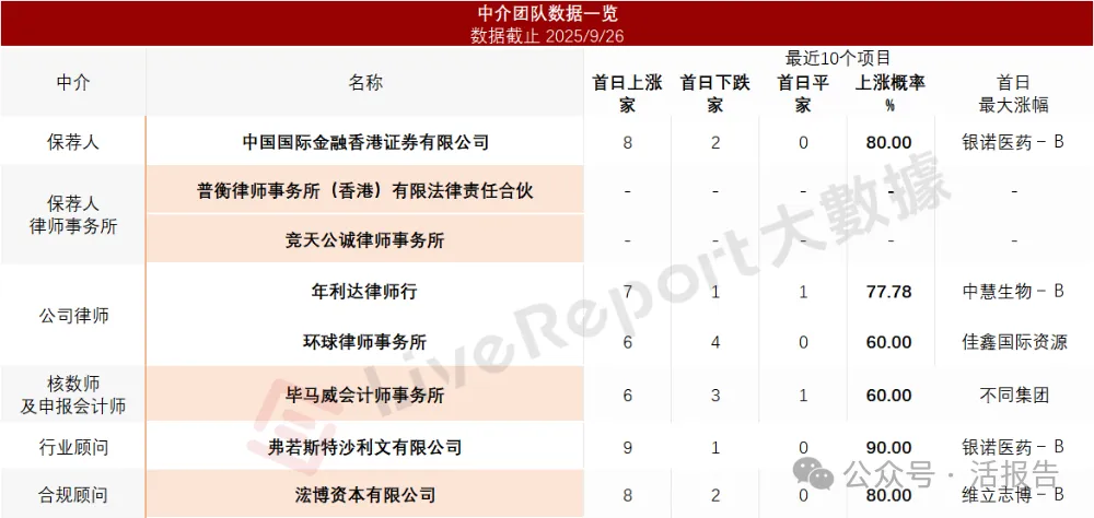 港股18C再迎一家頭部機器人企業,「優艾智合」首次遞表,知名機構雲集