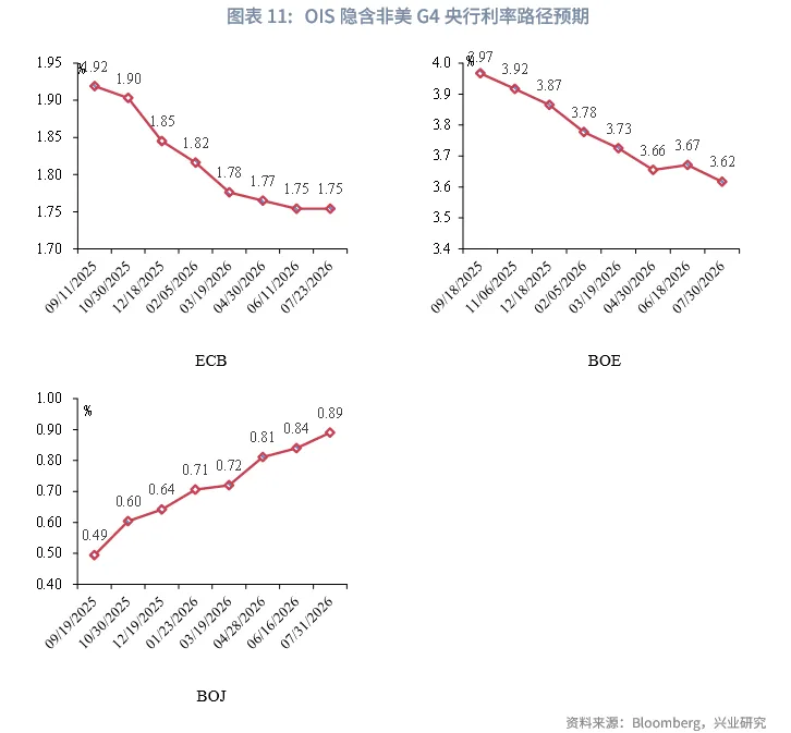 外匯商品 | 法債利率有望反超意債，英美利率聯動減弱——海外固收月報2025年第六期