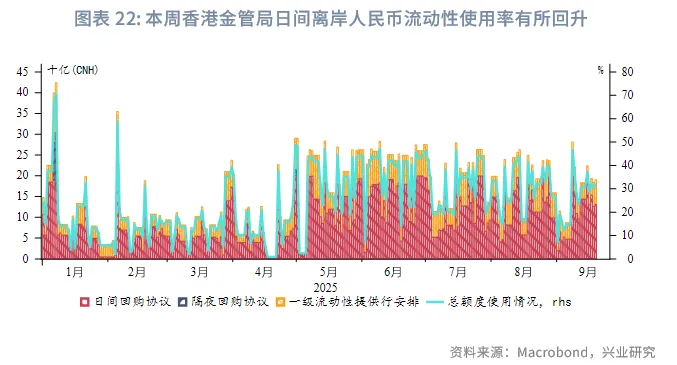 東南亞研究 | 美聯儲降息與中美元首通話共振利好港股——香港金融市場週報（20250915-0919）