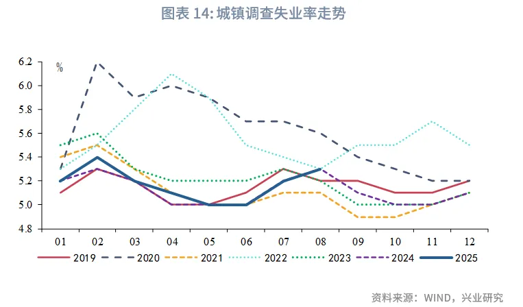 宏观市场 | 被低估的固定资产投资&mdash;&mdash;评2025年8月增长数据