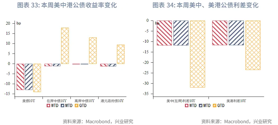 東南亞研究丨HIBOR大幅回落&mdash;&mdash;香港金融市場週報（20250901-0905）