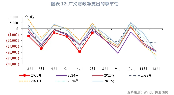 宏觀市場丨存款「搬家」對流動性影響幾何？——貨幣政策與流動性月報