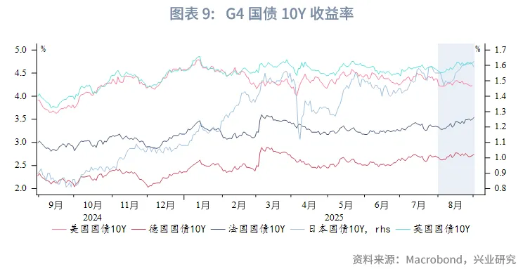 外匯商品 | 法債利率有望反超意債，英美利率聯動減弱——海外固收月報2025年第六期