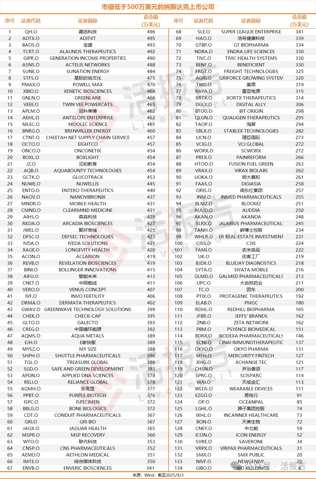 納斯達克修改上市規則,中國企業赴美上市更難了?