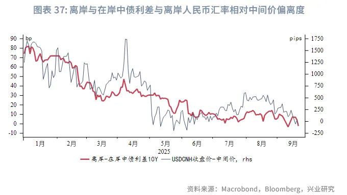 東南亞研究 | 美聯儲降息與中美元首通話共振利好港股——香港金融市場週報（20250915-0919）