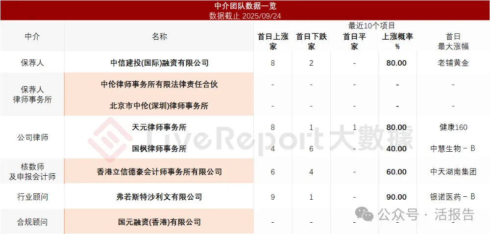 中国MCU出货量第一，「中微半导」首次递表港交所，拟实现A+H上市