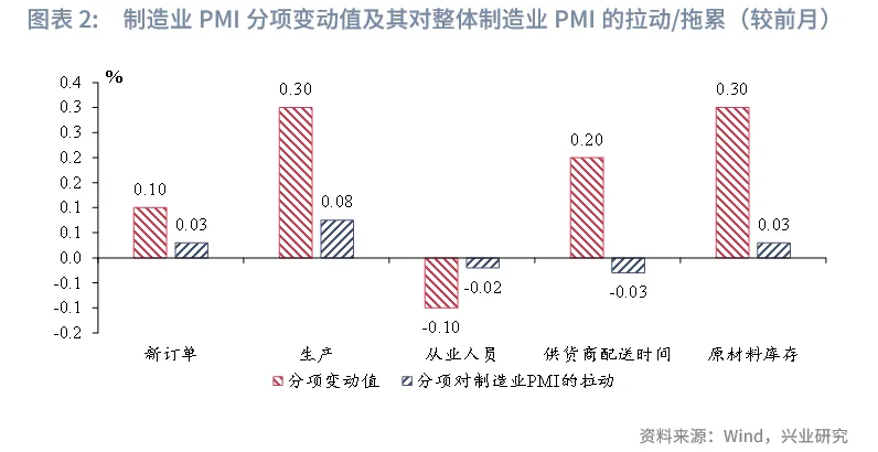 宏觀市場 | 價格繼續改善——評2025年8月PMI數據