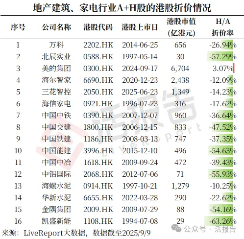 不同市值、不同行業的A+H股的折溢價水平有何差異？