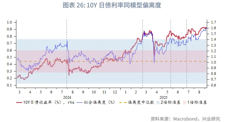 外匯商品 | 法債利率有望反超意債，英美利率聯動減弱——海外固收月報2025年第六期
