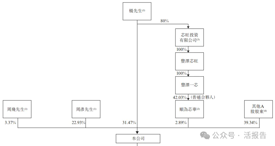 中国MCU出货量第一，「中微半导」首次递表港交所，拟实现A+H上市