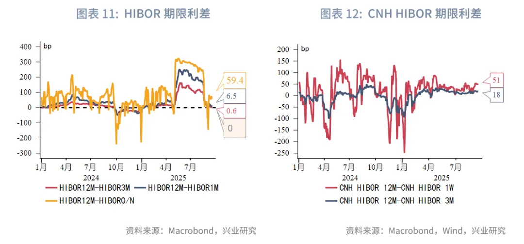 東南亞研究丨港股上週表現優異，跨境理財通擬擴容&mdash;&mdash;香港金融市場週報（20250908-0912）