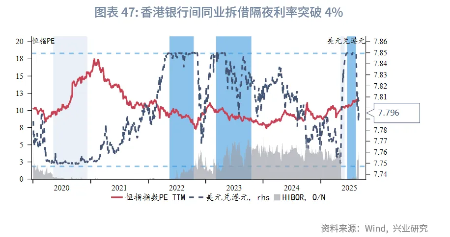 東南亞研究 | 關注AH資金輪動對港股短期情緒影響——香港金融市場週報（20250825-0829）