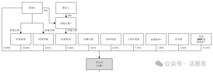 全球最大家用充電樁提供商「摯達科技」通過聆訊，股東包括比亞迪等