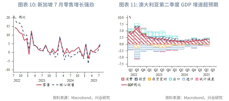 東南亞研究丨HIBOR大幅回落&mdash;&mdash;香港金融市場週報（20250901-0905）