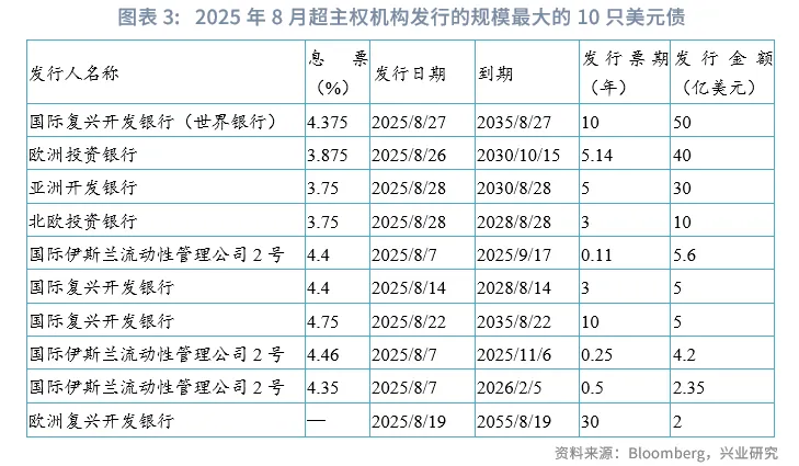 外匯商品 | 法債利率有望反超意債，英美利率聯動減弱——海外固收月報2025年第六期