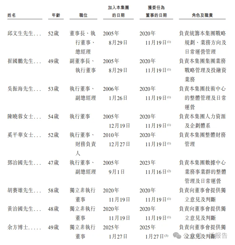 A+H智能产品公司「华勤技术」首次递表，上半年收入同比翻倍