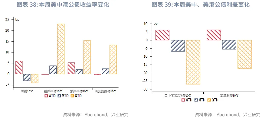 東南亞研究 | 美元反彈施壓非美貨幣，香港多市場政策發力&mdash;&mdash;香港金融市場週報（20250922-0926）