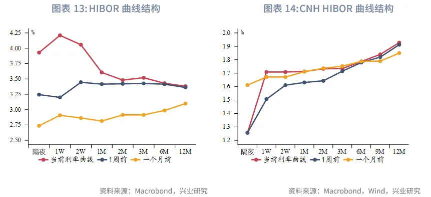 東南亞研究 | 美元反彈施壓非美貨幣，香港多市場政策發力&mdash;&mdash;香港金融市場週報（20250922-0926）