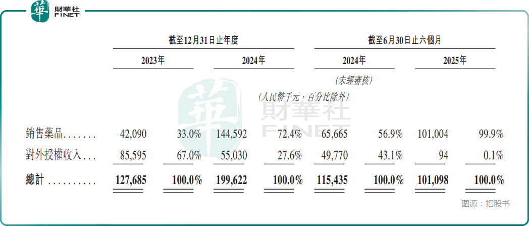 【IPO前哨】又一只A股來了！邁威生物連年大虧，能否獲得青睐？原創