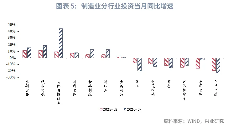 宏观市场 | 被低估的固定资产投资&mdash;&mdash;评2025年8月增长数据