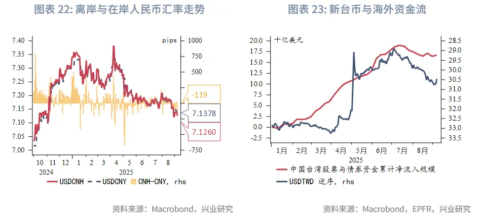 東南亞研究丨HIBOR大幅回落&mdash;&mdash;香港金融市場週報（20250901-0905）