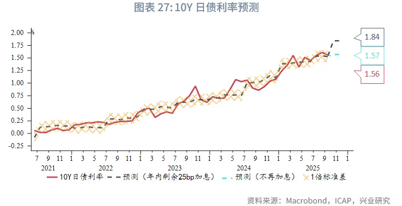 外匯商品 | 法債利率有望反超意債，英美利率聯動減弱——海外固收月報2025年第六期